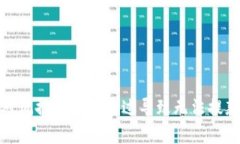 如何应对风控审核不通过导致无法提款的情况