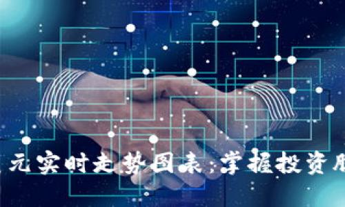 比特币最新价格美元实时走势图表：掌握投资脉动，洞悉市场趋势