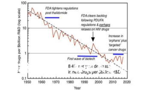 比特币钱包申请视频教程：轻松创建您的数字资产门户