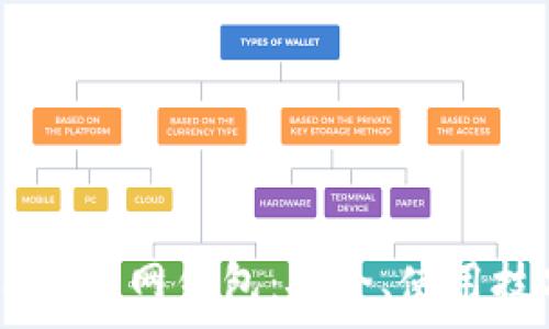  
全面了解泰达币USDT官网钱包：安全、使用技巧与常见问题解答