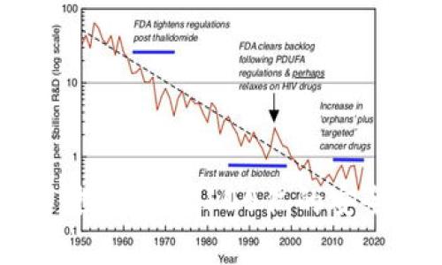 区块链冷钱包：探索价值100亿的安全储存解决方案