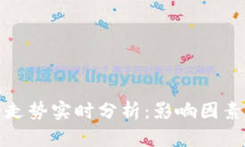 比特币价格走势实时分析：影响因素及预测趋势