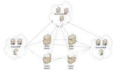 如何安全高效地进行比特币搬砖钱包到钱包的操