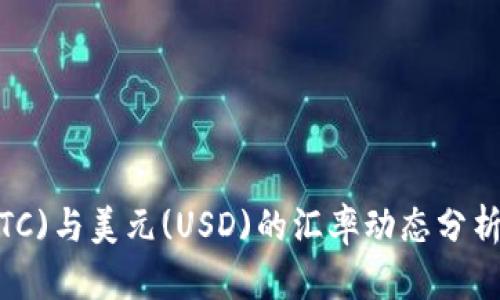 : 比特币(BTC)与美元(USD)的汇率动态分析及投资策略