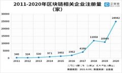 深入探索523区块链钱包：在纽约数字货币环境中