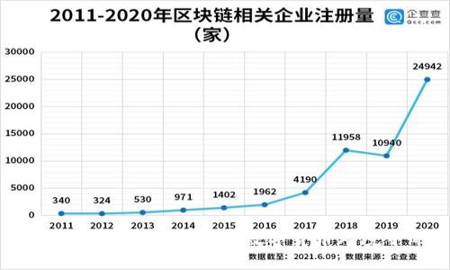 深入探索523区块链钱包：在纽约数字货币环境中的角色与未来